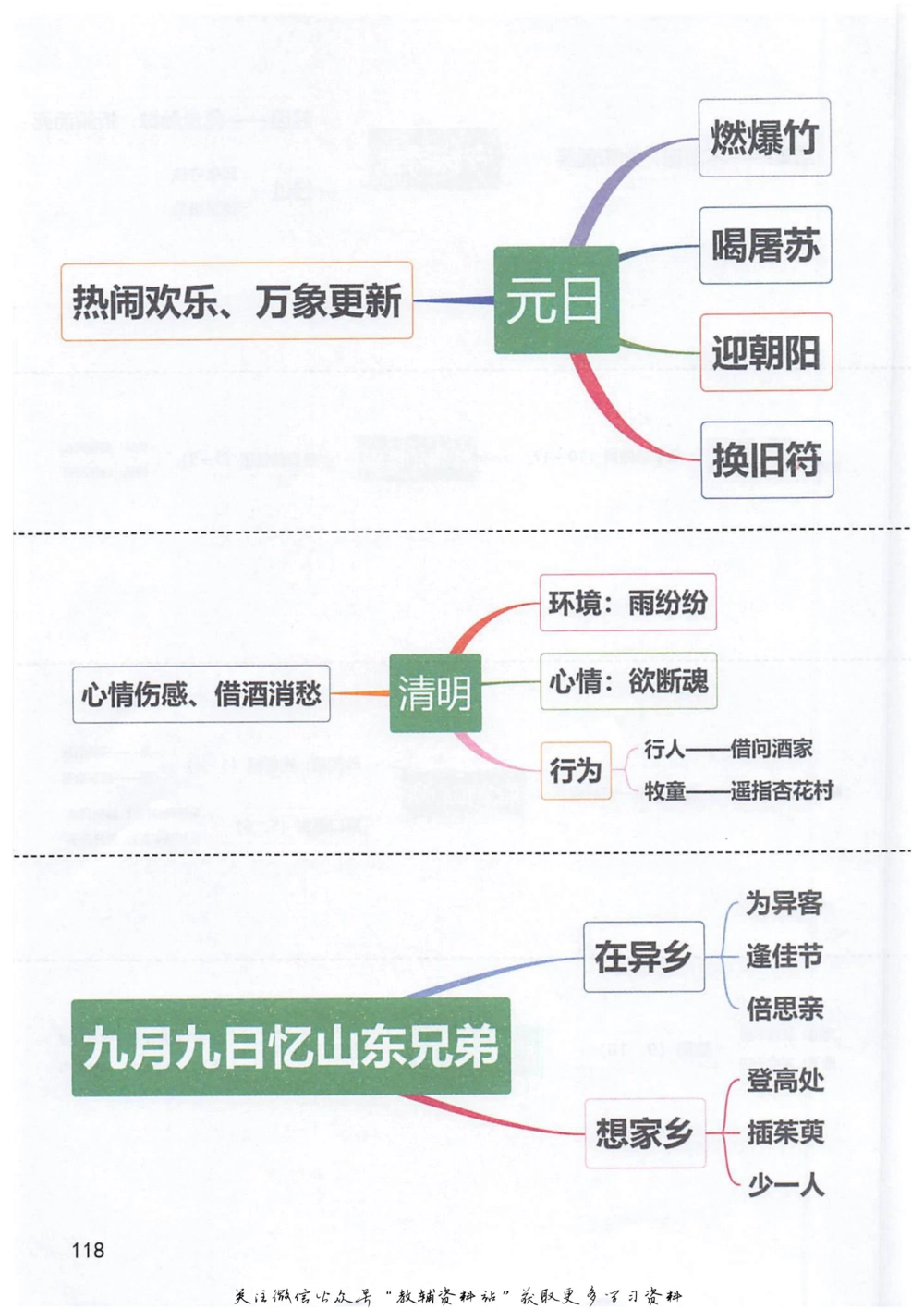 三年级下册语文部编版课堂笔记（抖音版）_小学初中学霸笔记类资料汇总6.33GB_小学同步课堂笔记2.76GB_1~6年级全册语文部编版课堂笔记