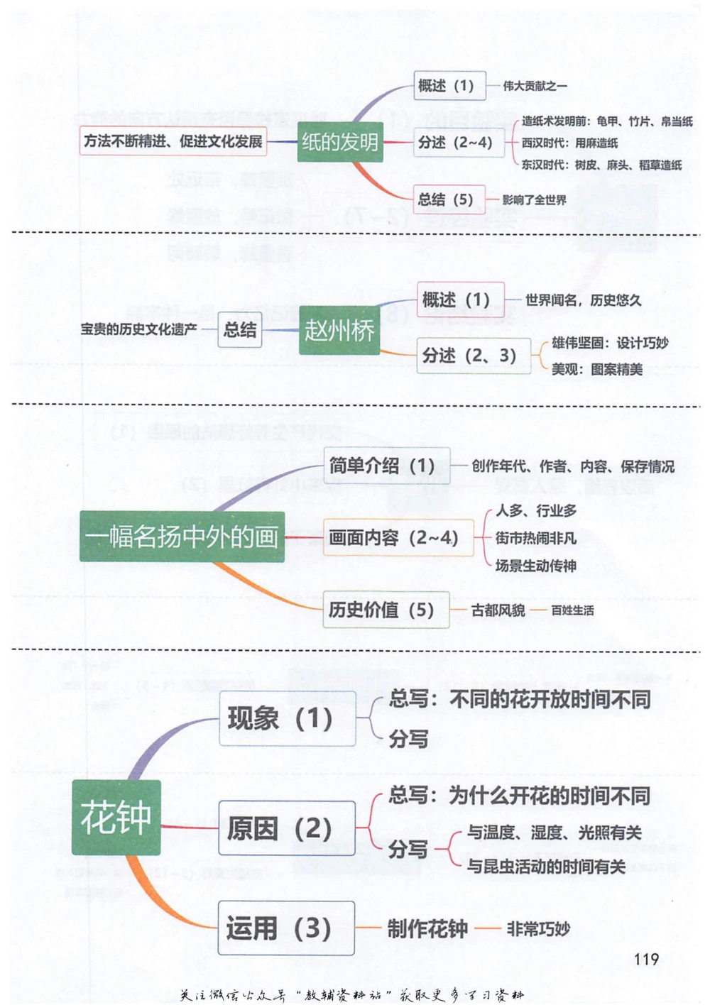 三年级下册语文部编版课堂笔记（抖音版）_小学初中学霸笔记类资料汇总6.33GB_小学同步课堂笔记2.76GB_1~6年级全册语文部编版课堂笔记