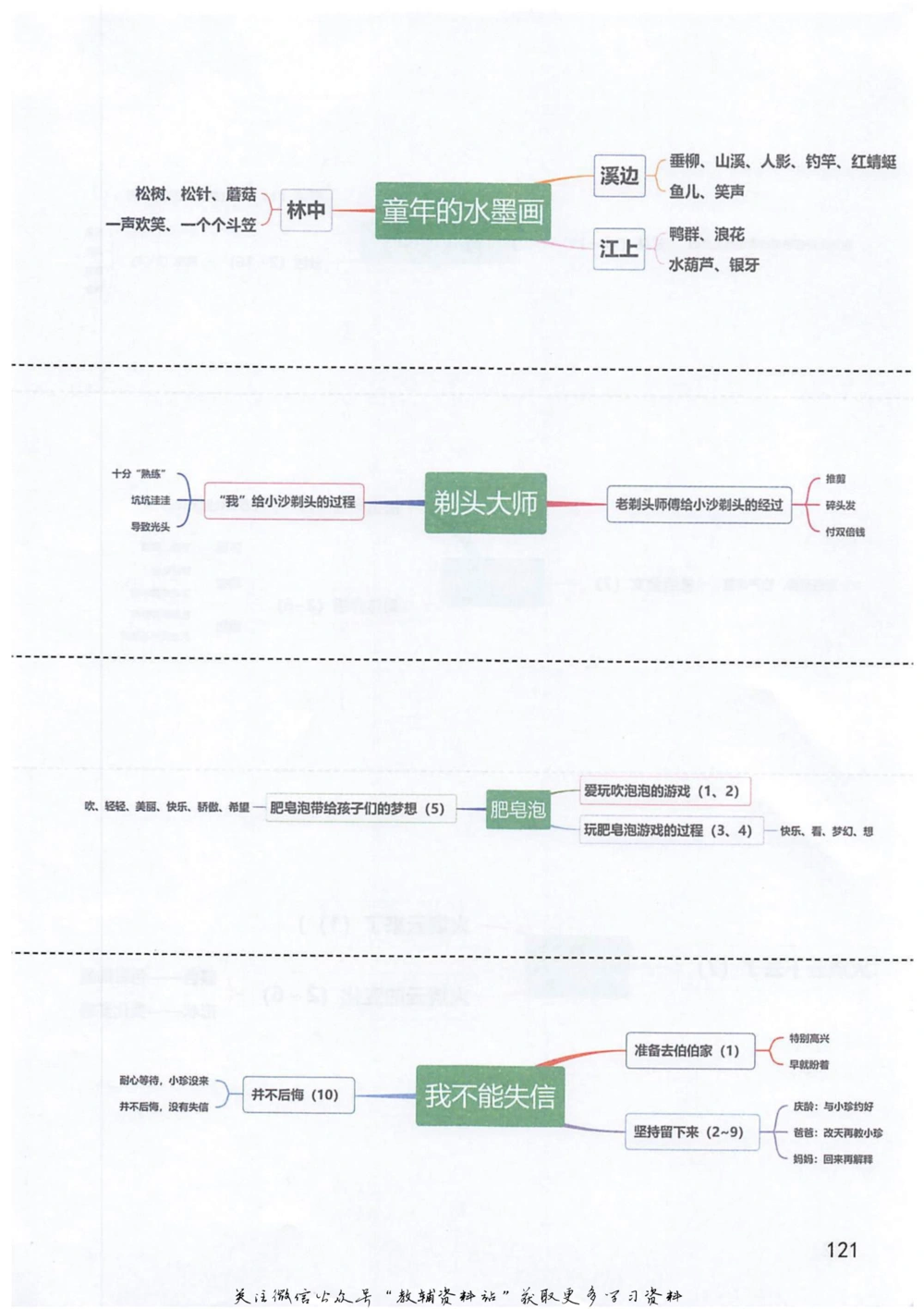 三年级下册语文部编版课堂笔记（抖音版）_小学初中学霸笔记类资料汇总6.33GB_小学同步课堂笔记2.76GB_1~6年级全册语文部编版课堂笔记