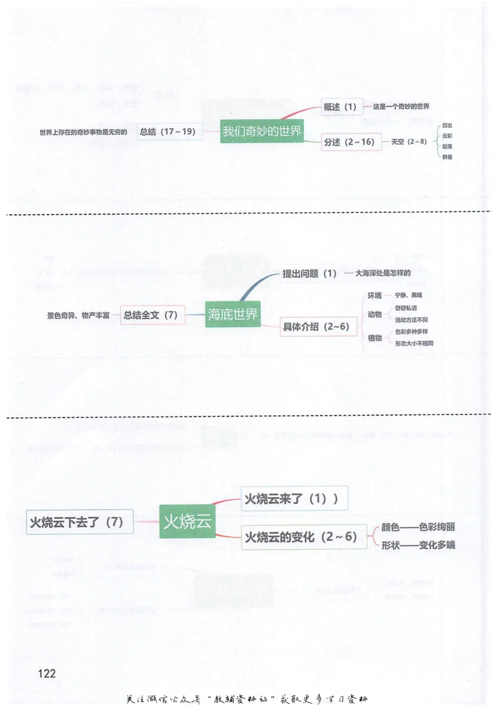 三年级下册语文部编版课堂笔记（抖音版）_小学初中学霸笔记类资料汇总6.33GB_小学同步课堂笔记2.76GB_1~6年级全册语文部编版课堂笔记