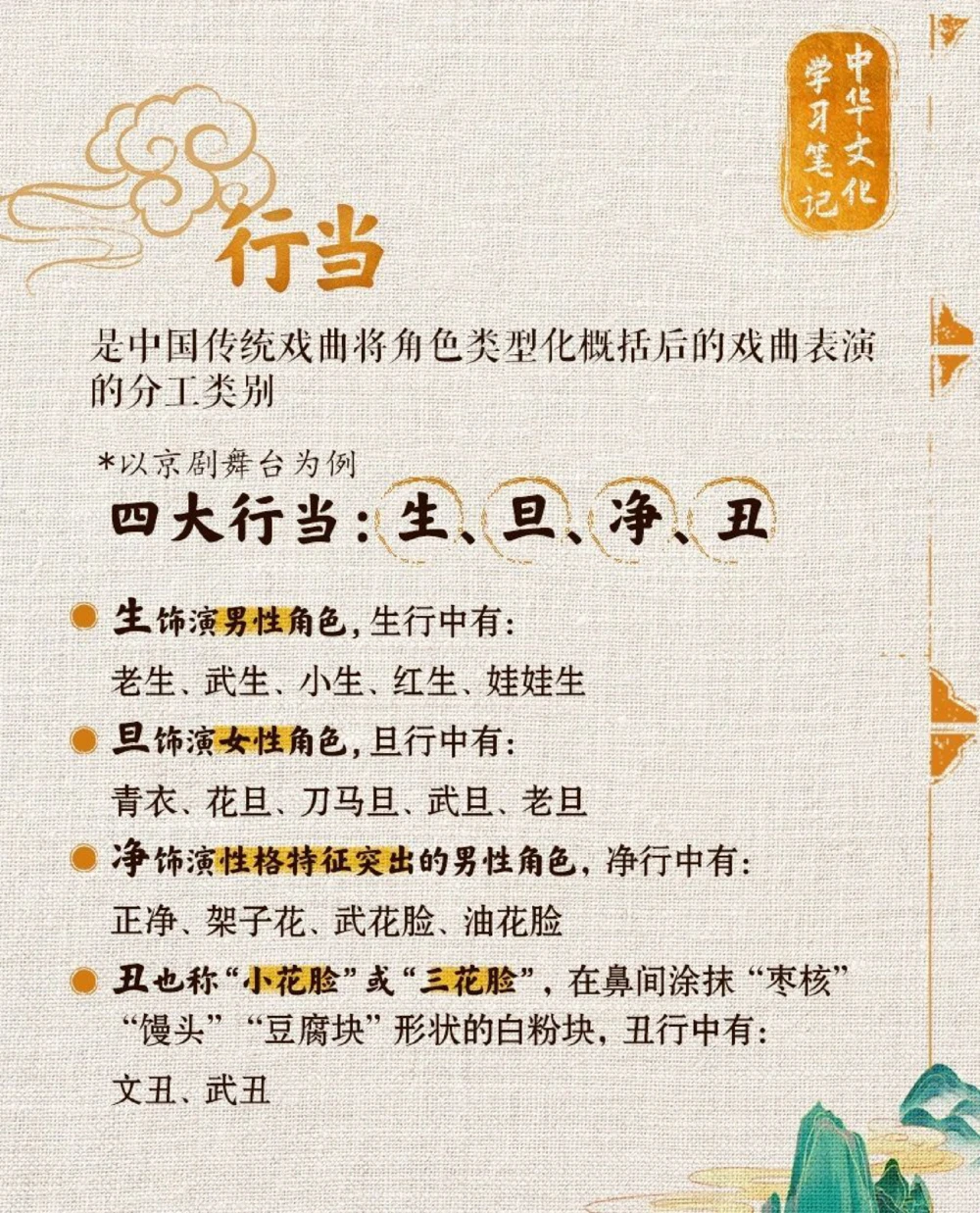 传统文化之民族独特戏剧艺术_中小学精品资料(高清可打印)_古文化大全集628份高清资料整理版