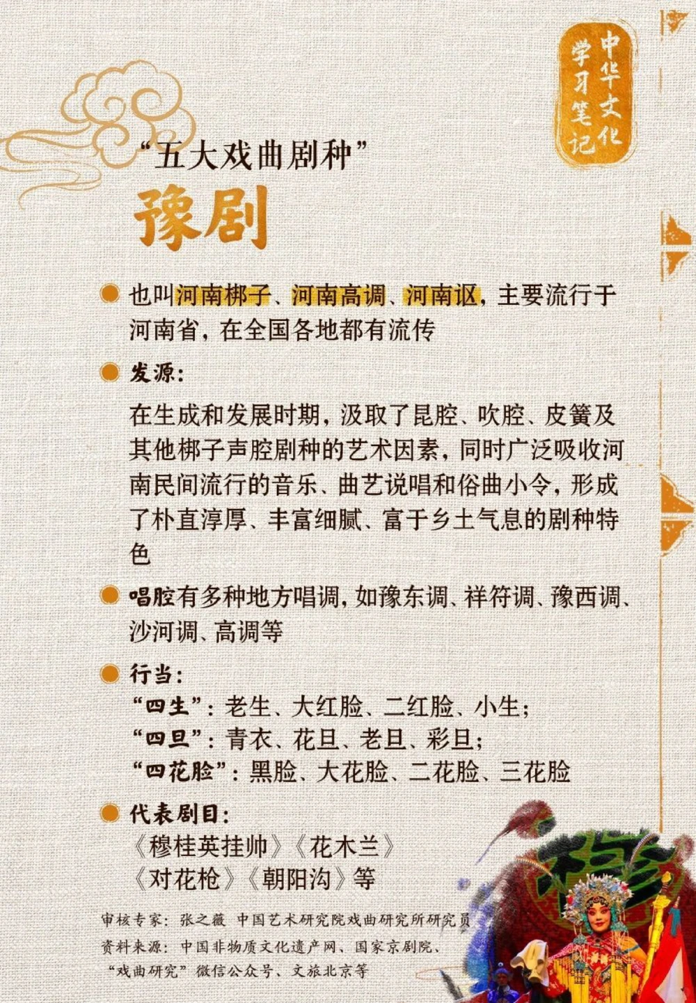 传统文化之民族独特戏剧艺术_中小学精品资料(高清可打印)_古文化大全集628份高清资料整理版