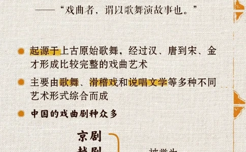 传统文化之民族独特戏剧艺术_中小学精品资料(高清可打印)_古文化大全集628份高清资料整理版