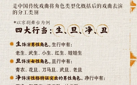 传统文化之民族独特戏剧艺术_中小学精品资料(高清可打印)_古文化大全集628份高清资料整理版