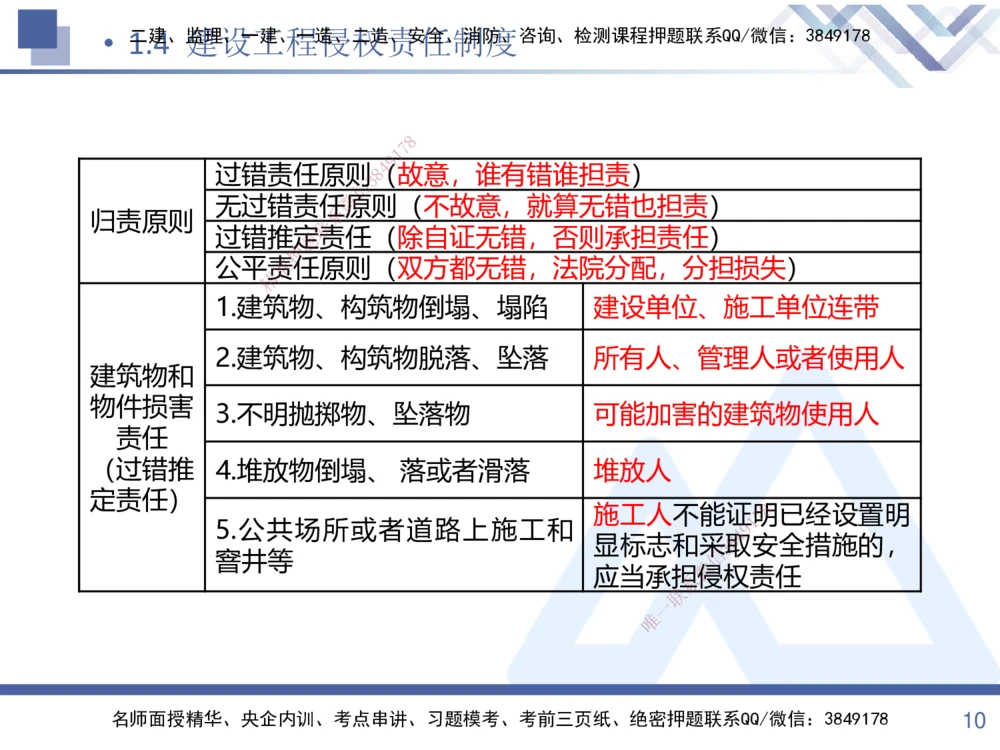 01.2025张峰-考点专项突破-法规1_2026年一建法规_2025年一建法规SVIP_02-基础精讲✿高端面授✿深度强化_39-法规《考点专项突破》张峰HX_讲义