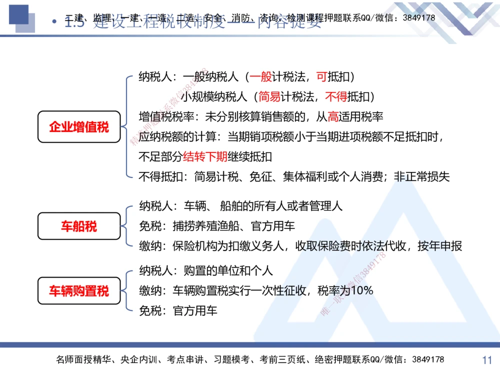 01.2025张峰-考点专项突破-法规1_2026年一建法规_2025年一建法规SVIP_02-基础精讲✿高端面授✿深度强化_39-法规《考点专项突破》张峰HX_讲义