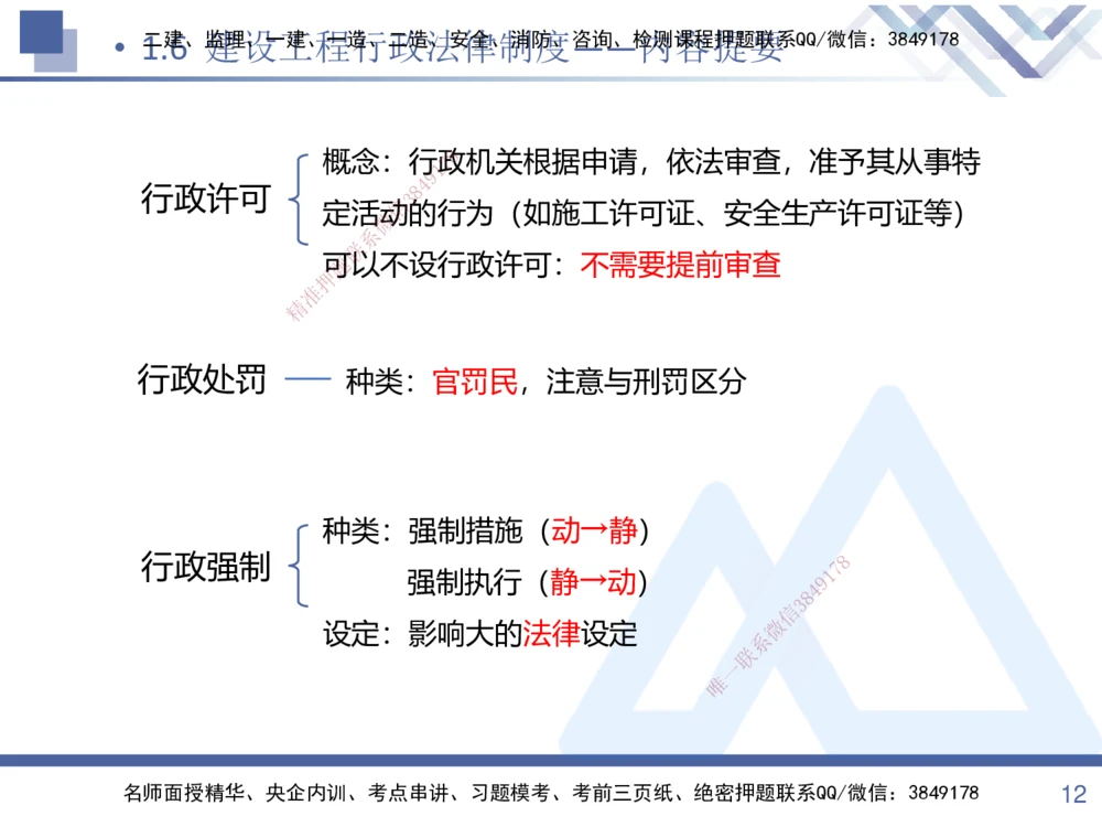 01.2025张峰-考点专项突破-法规1_2026年一建法规_2025年一建法规SVIP_02-基础精讲✿高端面授✿深度强化_39-法规《考点专项突破》张峰HX_讲义