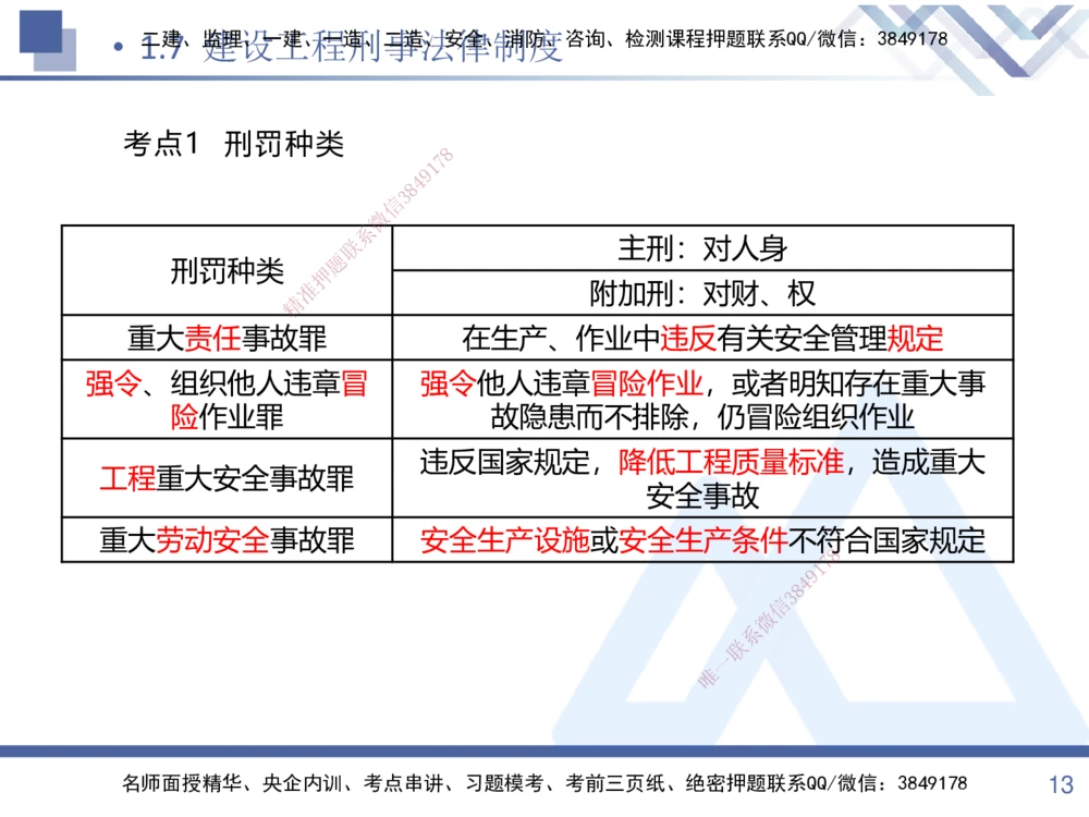 01.2025张峰-考点专项突破-法规1_2026年一建法规_2025年一建法规SVIP_02-基础精讲✿高端面授✿深度强化_39-法规《考点专项突破》张峰HX_讲义