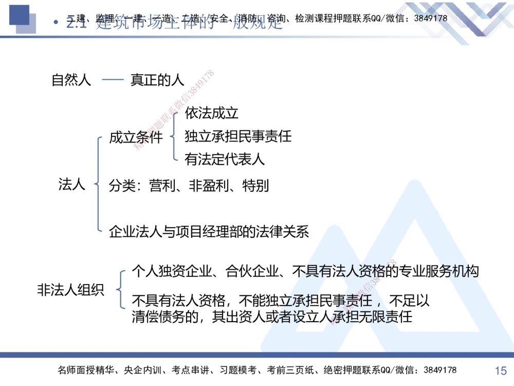 01.2025张峰-考点专项突破-法规1_2026年一建法规_2025年一建法规SVIP_02-基础精讲✿高端面授✿深度强化_39-法规《考点专项突破》张峰HX_讲义