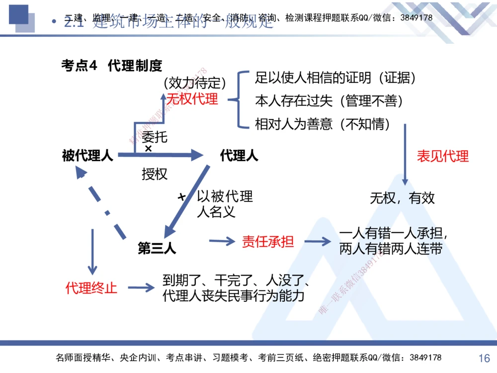 01.2025张峰-考点专项突破-法规1_2026年一建法规_2025年一建法规SVIP_02-基础精讲✿高端面授✿深度强化_39-法规《考点专项突破》张峰HX_讲义