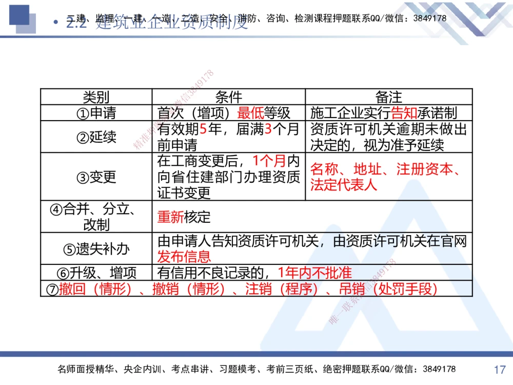 01.2025张峰-考点专项突破-法规1_2026年一建法规_2025年一建法规SVIP_02-基础精讲✿高端面授✿深度强化_39-法规《考点专项突破》张峰HX_讲义