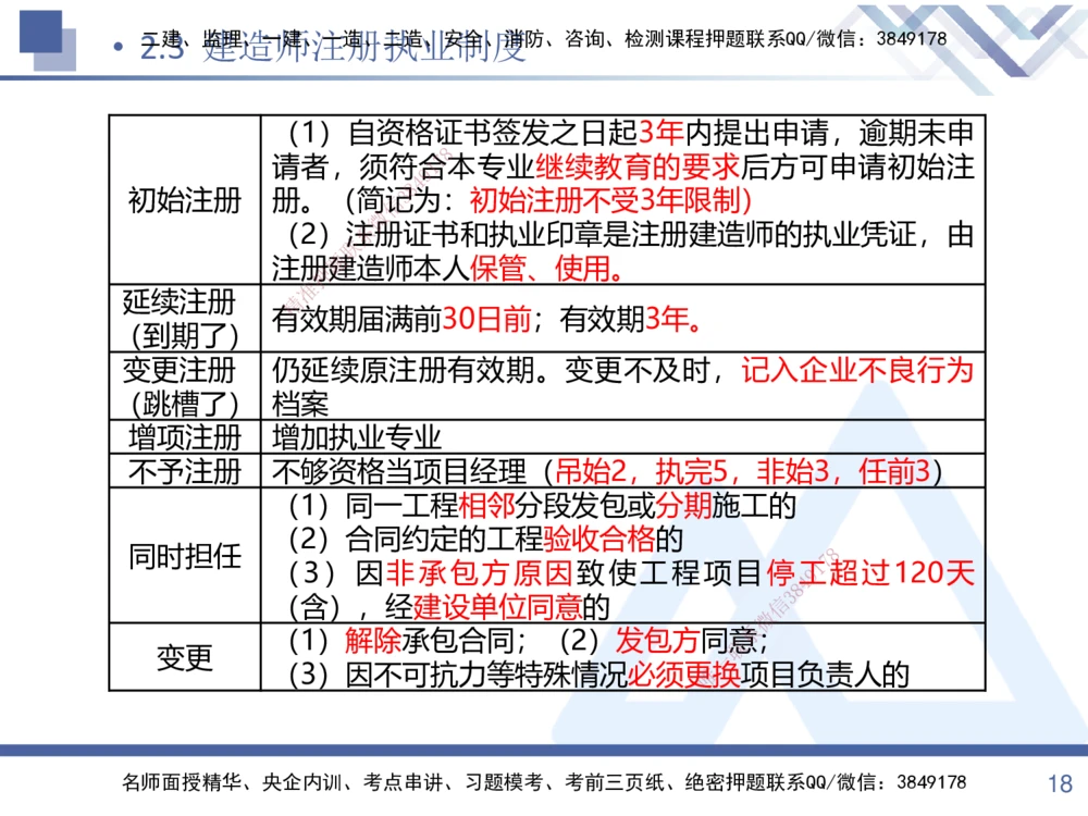 01.2025张峰-考点专项突破-法规1_2026年一建法规_2025年一建法规SVIP_02-基础精讲✿高端面授✿深度强化_39-法规《考点专项突破》张峰HX_讲义