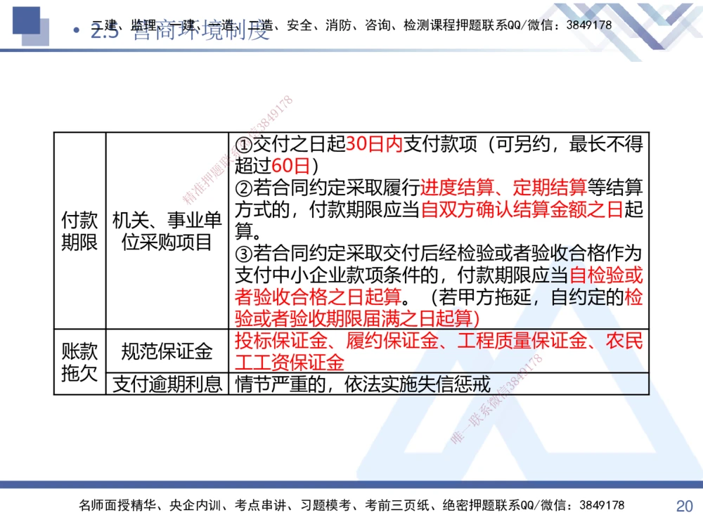 01.2025张峰-考点专项突破-法规1_2026年一建法规_2025年一建法规SVIP_02-基础精讲✿高端面授✿深度强化_39-法规《考点专项突破》张峰HX_讲义