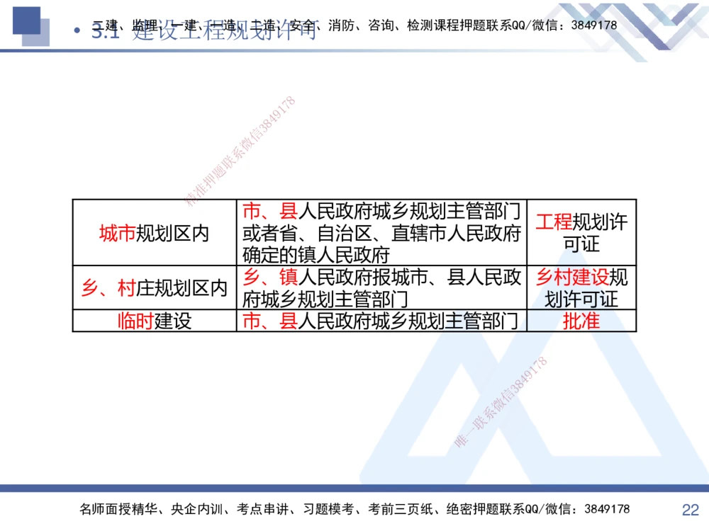 01.2025张峰-考点专项突破-法规1_2026年一建法规_2025年一建法规SVIP_02-基础精讲✿高端面授✿深度强化_39-法规《考点专项突破》张峰HX_讲义