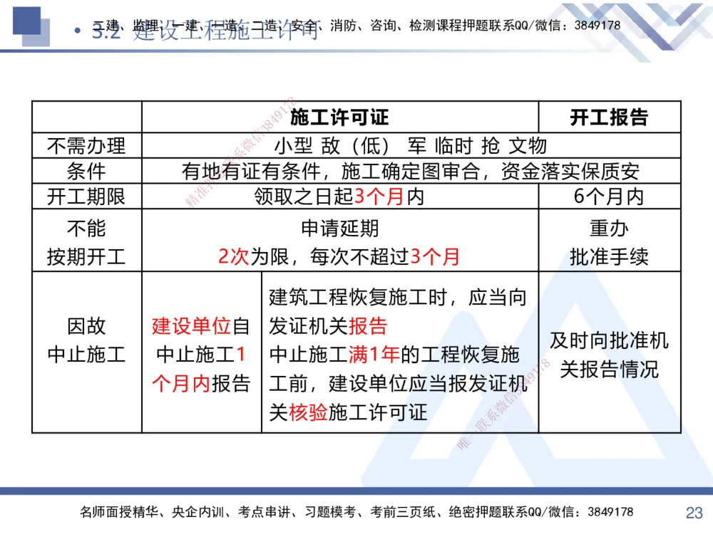 01.2025张峰-考点专项突破-法规1_2026年一建法规_2025年一建法规SVIP_02-基础精讲✿高端面授✿深度强化_39-法规《考点专项突破》张峰HX_讲义