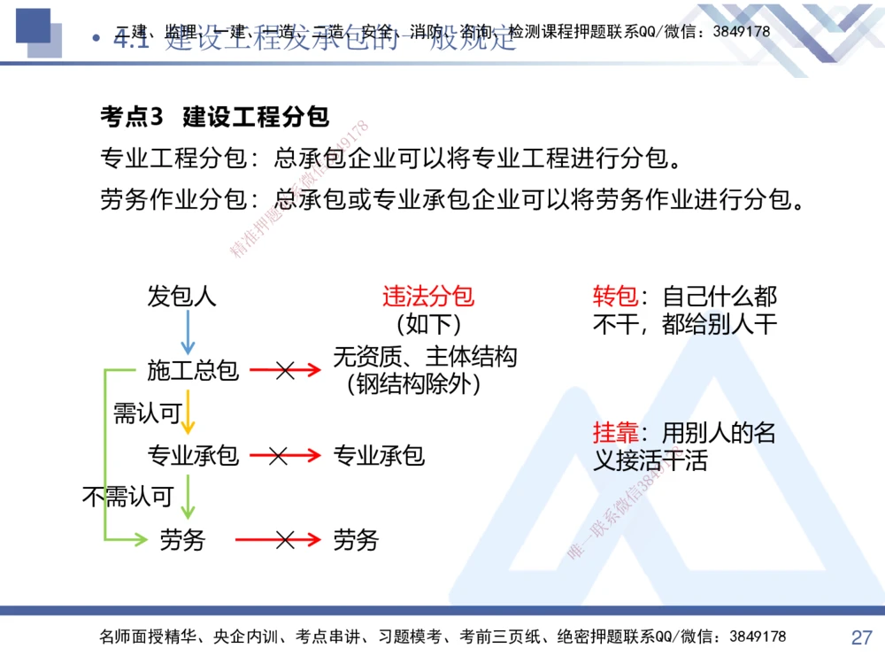 01.2025张峰-考点专项突破-法规1_2026年一建法规_2025年一建法规SVIP_02-基础精讲✿高端面授✿深度强化_39-法规《考点专项突破》张峰HX_讲义