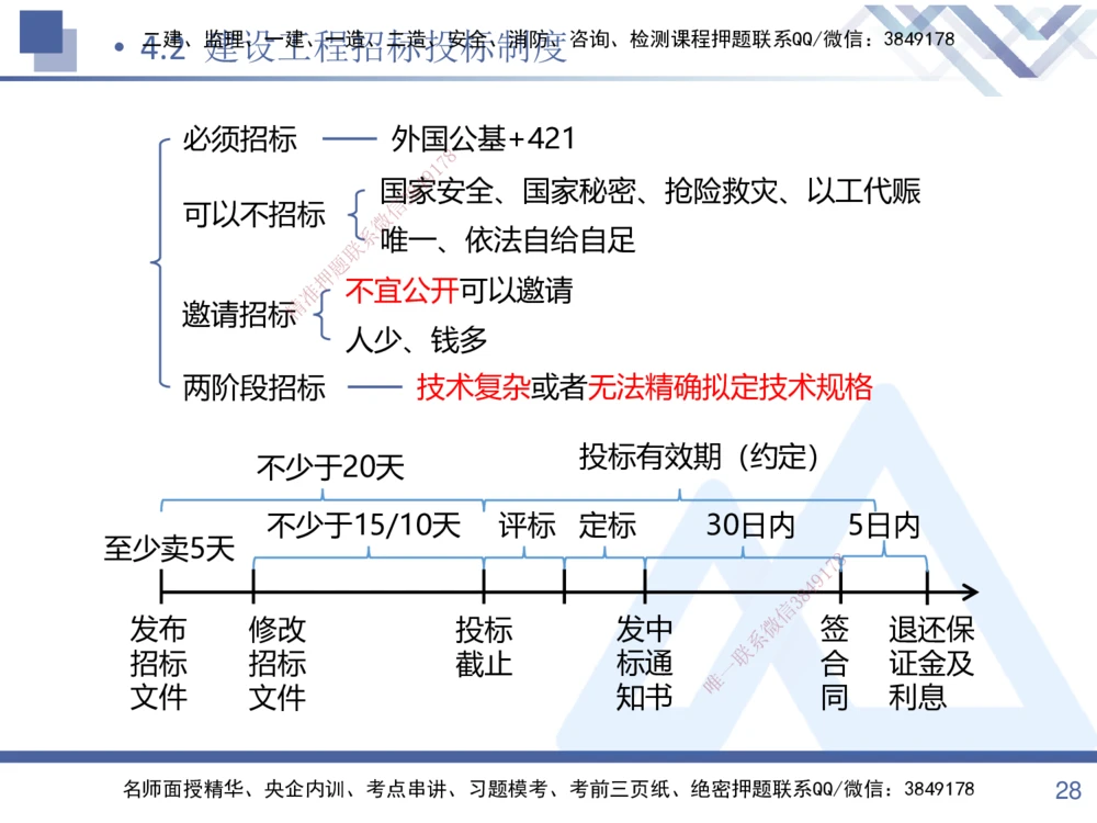 01.2025张峰-考点专项突破-法规1_2026年一建法规_2025年一建法规SVIP_02-基础精讲✿高端面授✿深度强化_39-法规《考点专项突破》张峰HX_讲义
