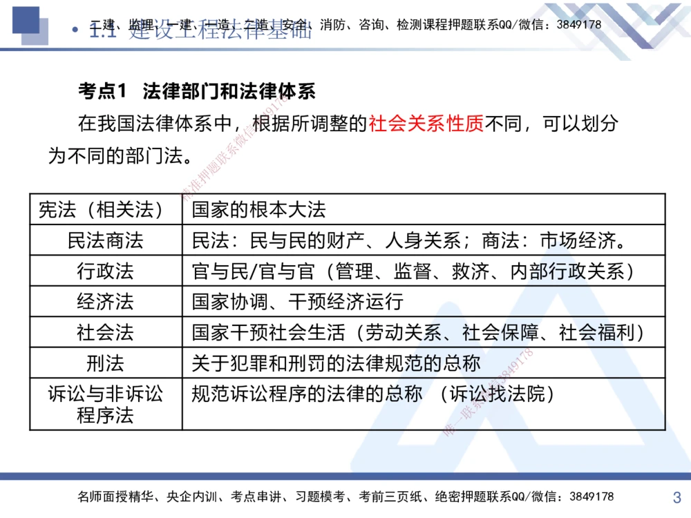 01.2025张峰-考点专项突破-法规1_2026年一建法规_2025年一建法规SVIP_02-基础精讲✿高端面授✿深度强化_39-法规《考点专项突破》张峰HX_讲义