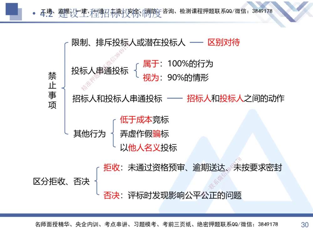 01.2025张峰-考点专项突破-法规1_2026年一建法规_2025年一建法规SVIP_02-基础精讲✿高端面授✿深度强化_39-法规《考点专项突破》张峰HX_讲义