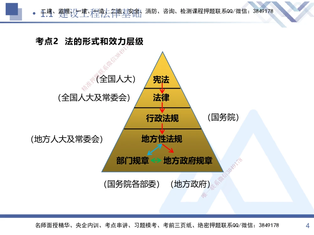 01.2025张峰-考点专项突破-法规1_2026年一建法规_2025年一建法规SVIP_02-基础精讲✿高端面授✿深度强化_39-法规《考点专项突破》张峰HX_讲义