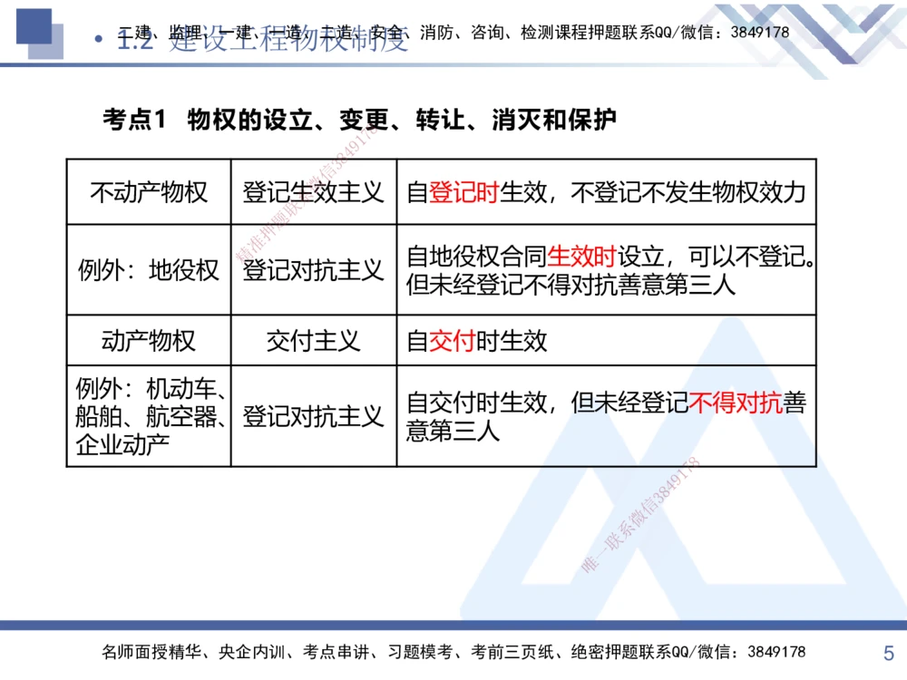 01.2025张峰-考点专项突破-法规1_2026年一建法规_2025年一建法规SVIP_02-基础精讲✿高端面授✿深度强化_39-法规《考点专项突破》张峰HX_讲义