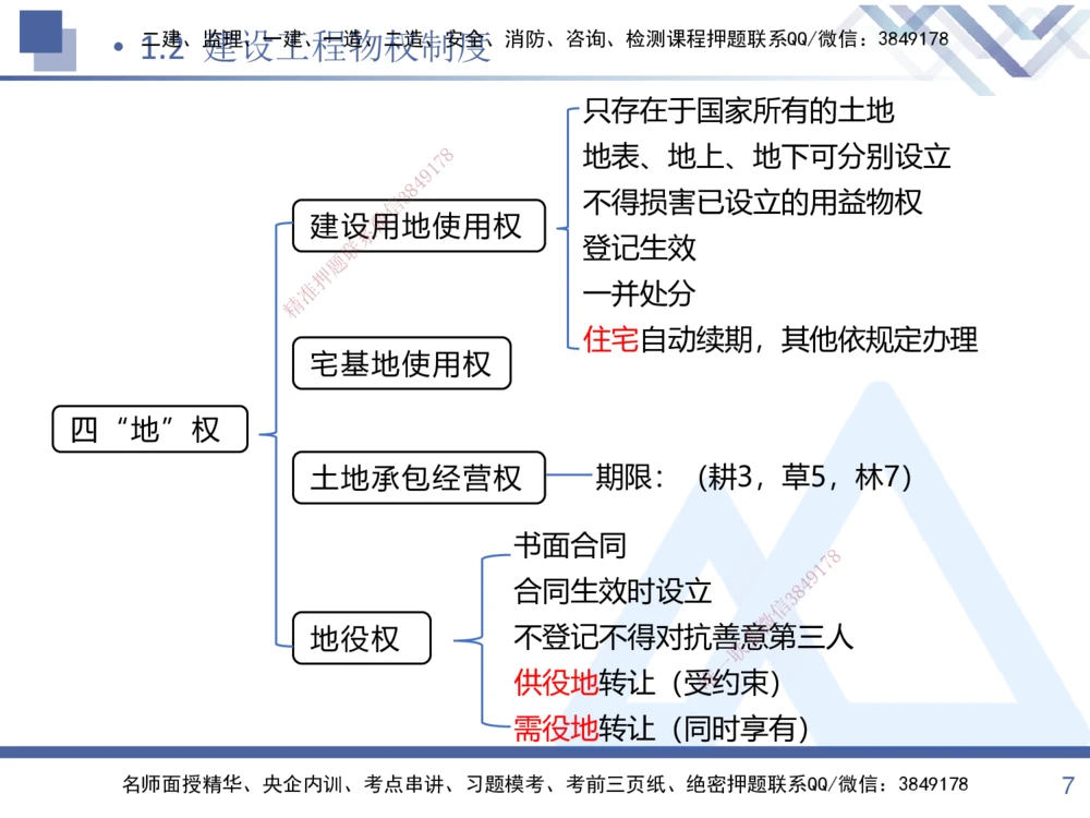 01.2025张峰-考点专项突破-法规1_2026年一建法规_2025年一建法规SVIP_02-基础精讲✿高端面授✿深度强化_39-法规《考点专项突破》张峰HX_讲义