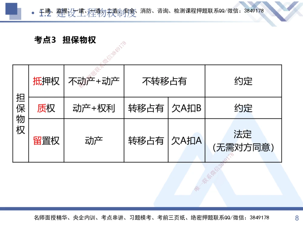 01.2025张峰-考点专项突破-法规1_2026年一建法规_2025年一建法规SVIP_02-基础精讲✿高端面授✿深度强化_39-法规《考点专项突破》张峰HX_讲义