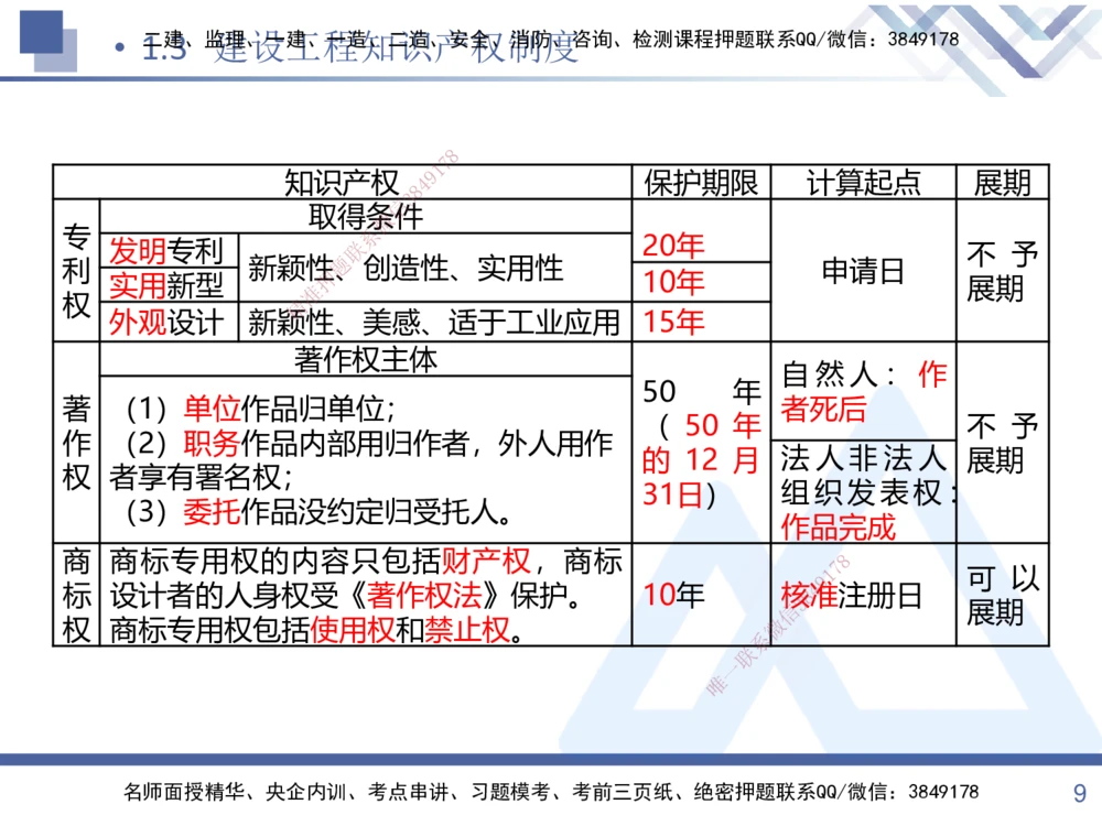 01.2025张峰-考点专项突破-法规1_2026年一建法规_2025年一建法规SVIP_02-基础精讲✿高端面授✿深度强化_39-法规《考点专项突破》张峰HX_讲义