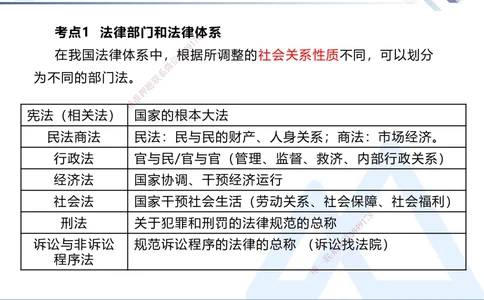 01.2025张峰-考点专项突破-法规1_2026年一建法规_2025年一建法规SVIP_02-基础精讲✿高端面授✿深度强化_39-法规《考点专项突破》张峰HX_讲义