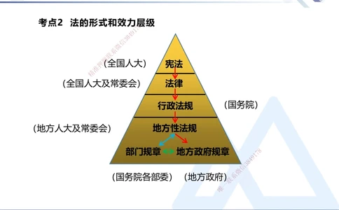 01.2025张峰-考点专项突破-法规1_2026年一建法规_2025年一建法规SVIP_02-基础精讲✿高端面授✿深度强化_39-法规《考点专项突破》张峰HX_讲义