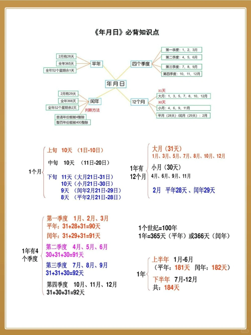 一次弄懂三年级数学：年、月、日知识点_中小学精品资料(高清可打印)_百科知识大全集312份高清资料整理版