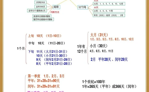 一次弄懂三年级数学：年、月、日知识点_中小学精品资料(高清可打印)_百科知识大全集312份高清资料整理版