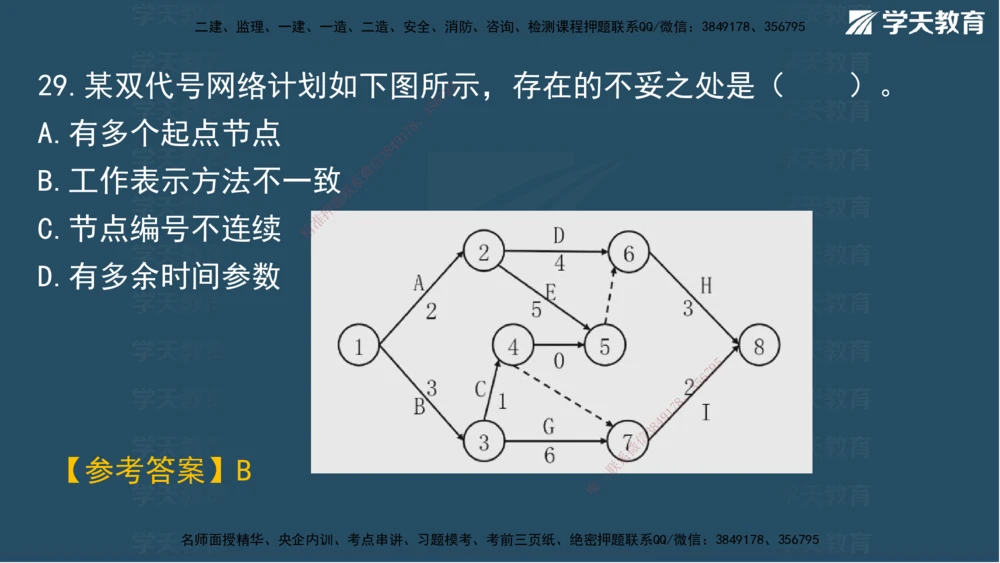 01.2025一建A计划模考强化管理1讲义_2026年一级建造师_2026年一建管理_2025年一建管理SVIP_03-习题精析✿实战特训✿模考通关_51-管理《A计划模考班》梁鸿飞XT_--配套讲义--