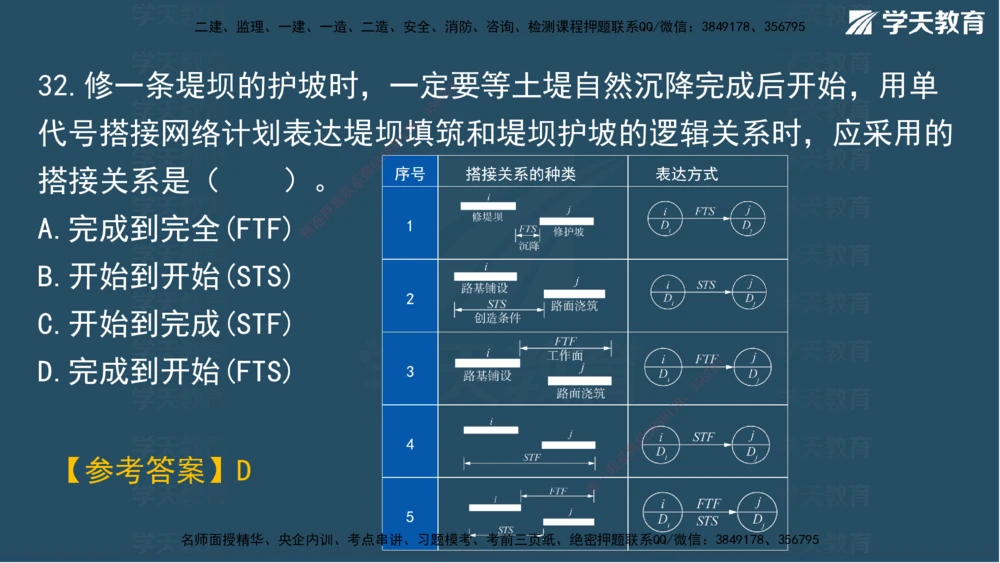 01.2025一建A计划模考强化管理1讲义_2026年一级建造师_2026年一建管理_2025年一建管理SVIP_03-习题精析✿实战特训✿模考通关_51-管理《A计划模考班》梁鸿飞XT_--配套讲义--