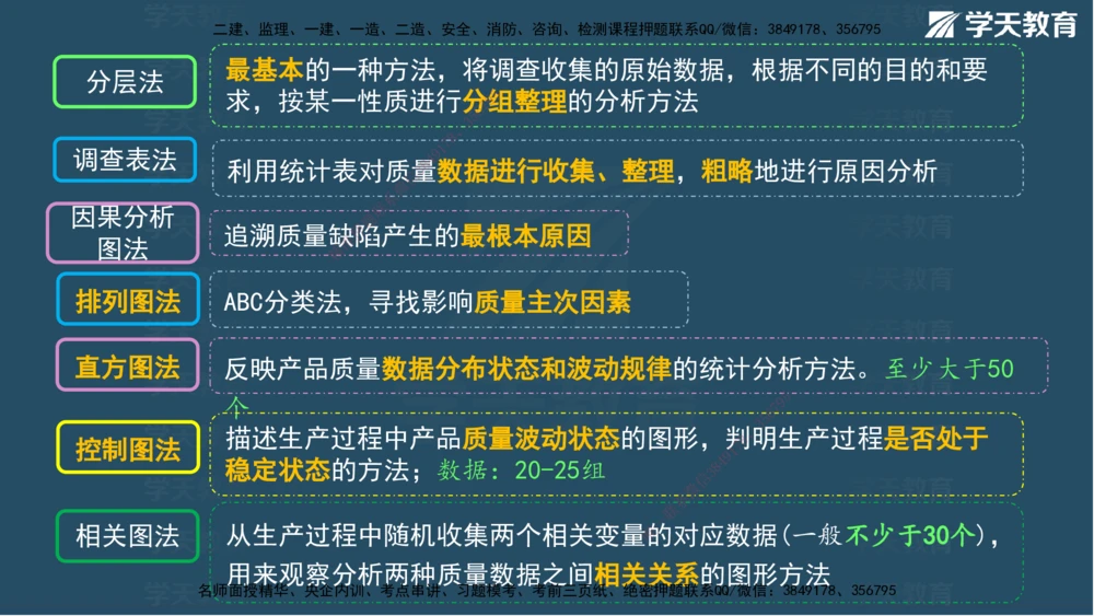 01.2025一建A计划模考强化管理1讲义_2026年一级建造师_2026年一建管理_2025年一建管理SVIP_03-习题精析✿实战特训✿模考通关_51-管理《A计划模考班》梁鸿飞XT_--配套讲义--