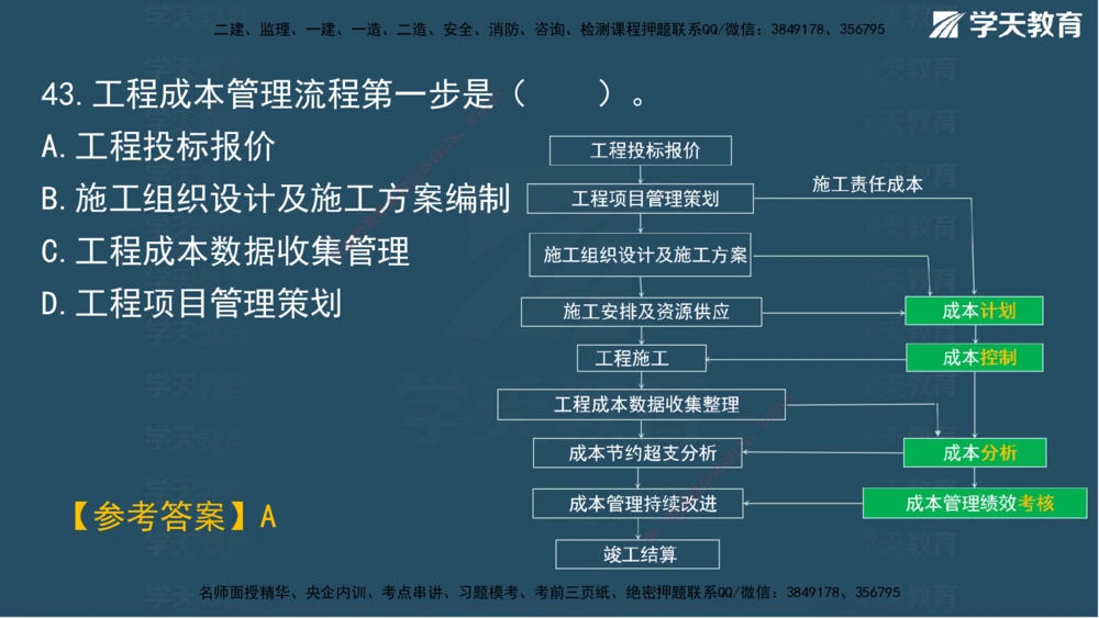 01.2025一建A计划模考强化管理1讲义_2026年一级建造师_2026年一建管理_2025年一建管理SVIP_03-习题精析✿实战特训✿模考通关_51-管理《A计划模考班》梁鸿飞XT_--配套讲义--