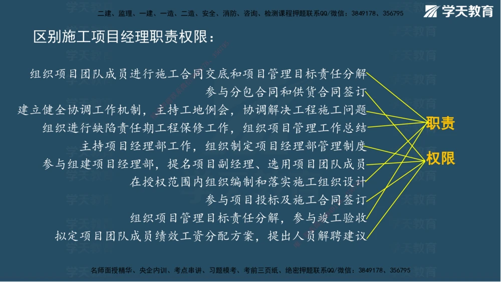 01.2025一建A计划模考强化管理1讲义_2026年一级建造师_2026年一建管理_2025年一建管理SVIP_03-习题精析✿实战特训✿模考通关_51-管理《A计划模考班》梁鸿飞XT_--配套讲义--