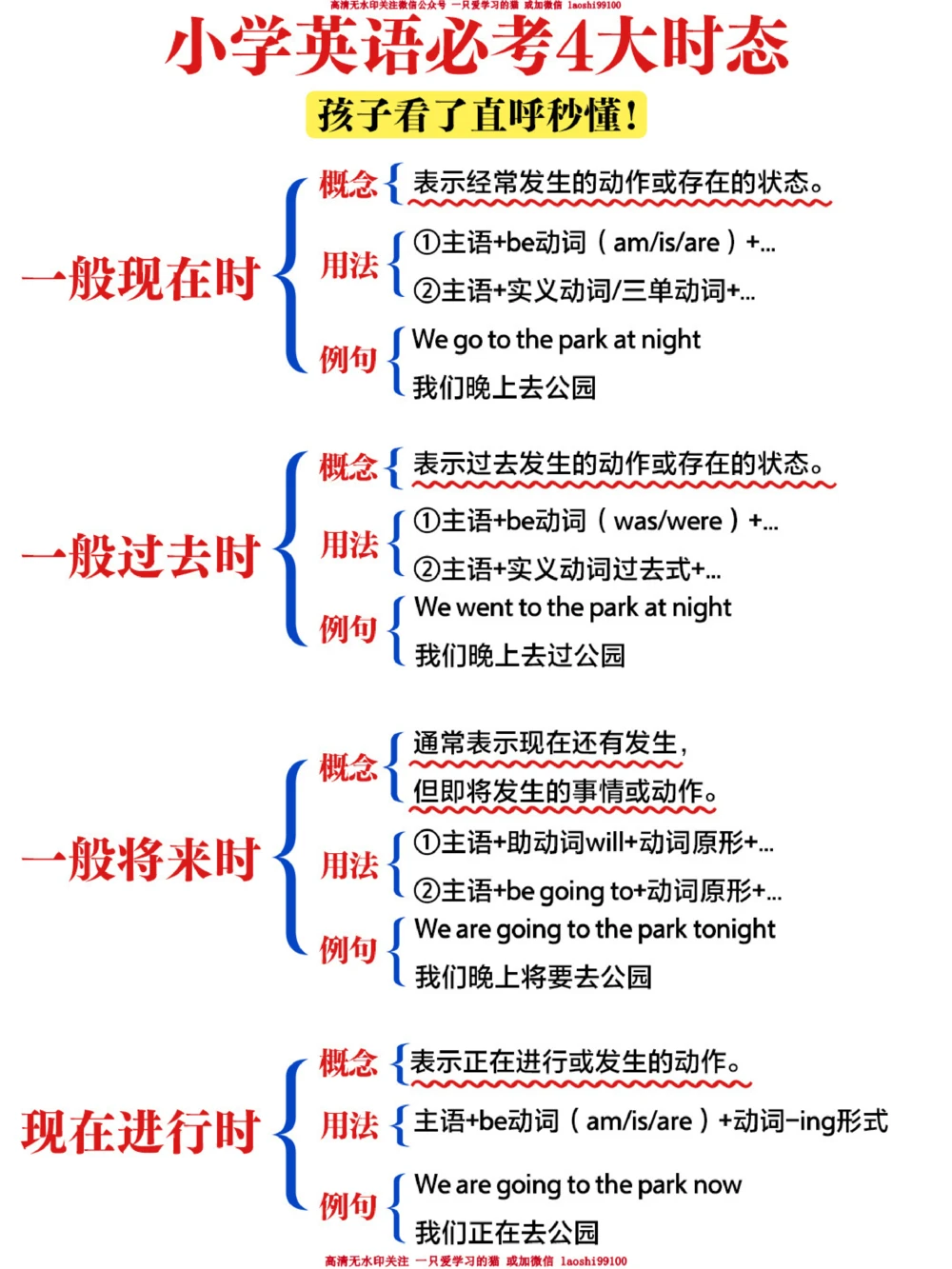 小学英语-四大时态超详细总结-图解_2025抖音最火小学全科全年级资料大全集超完整版_小学英语VIP资源禁止外传