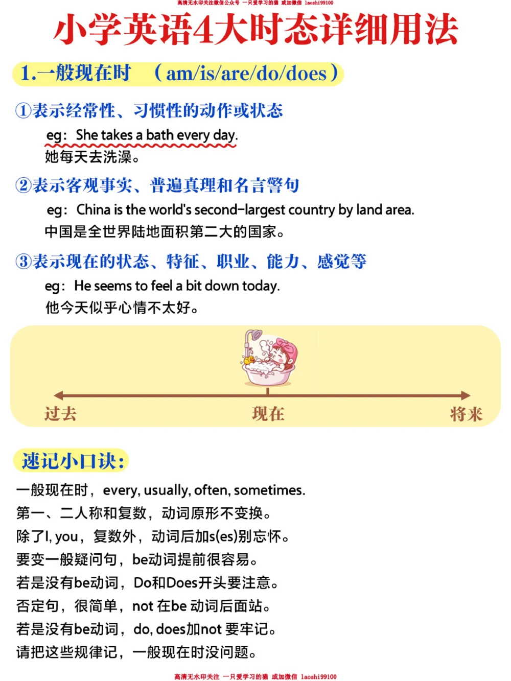 小学英语-四大时态超详细总结-图解_2025抖音最火小学全科全年级资料大全集超完整版_小学英语VIP资源禁止外传