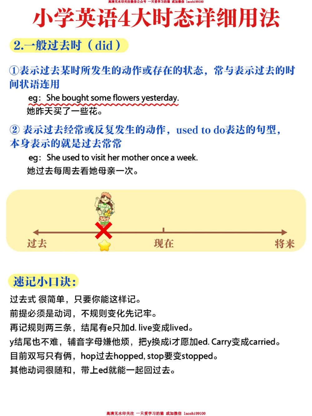 小学英语-四大时态超详细总结-图解_2025抖音最火小学全科全年级资料大全集超完整版_小学英语VIP资源禁止外传