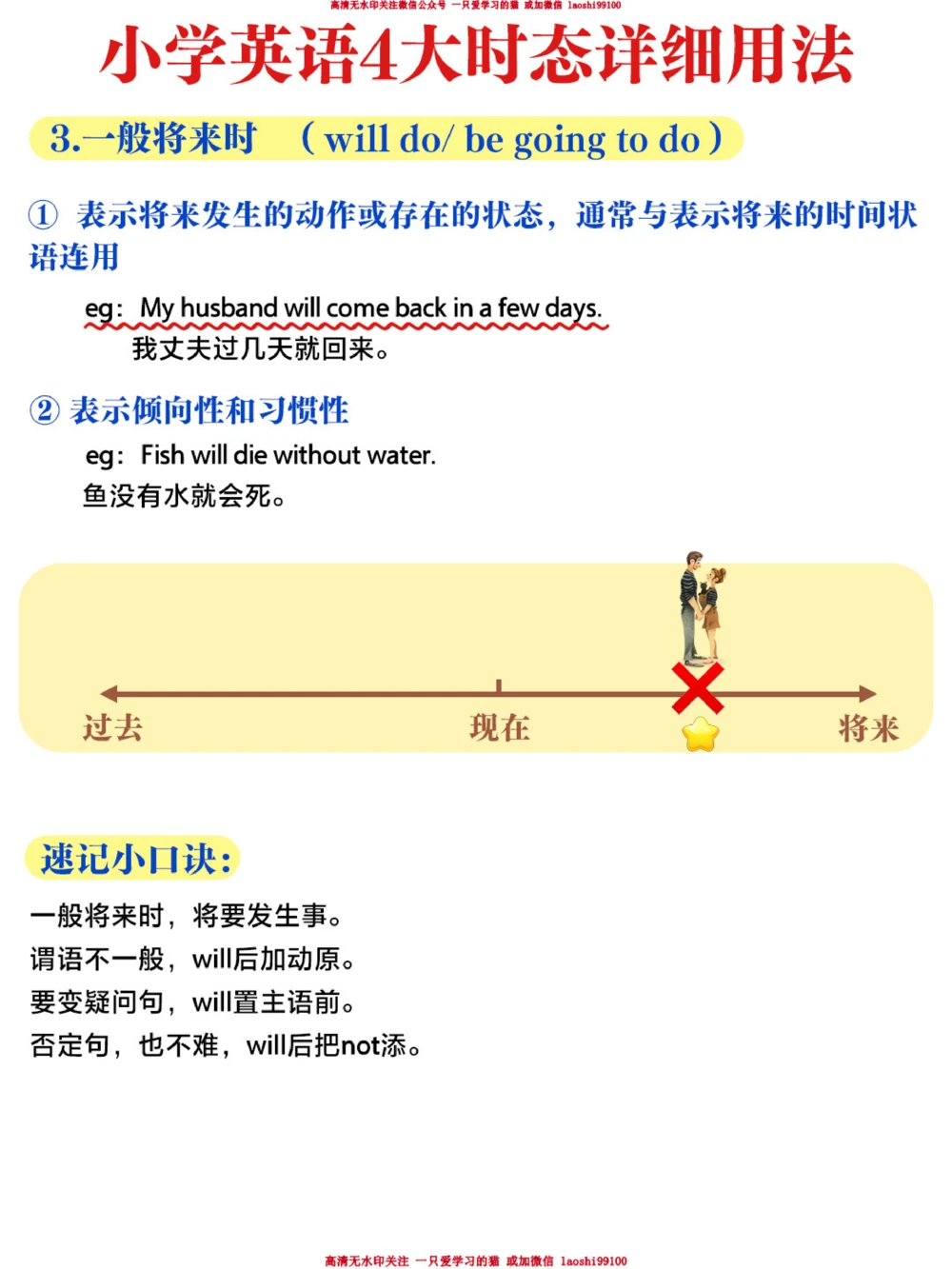 小学英语-四大时态超详细总结-图解_2025抖音最火小学全科全年级资料大全集超完整版_小学英语VIP资源禁止外传