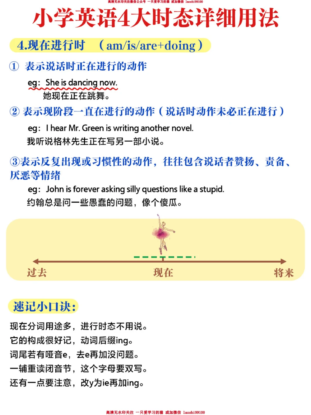 小学英语-四大时态超详细总结-图解_2025抖音最火小学全科全年级资料大全集超完整版_小学英语VIP资源禁止外传