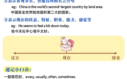 小学英语-四大时态超详细总结-图解_2025抖音最火小学全科全年级资料大全集超完整版_小学英语VIP资源禁止外传