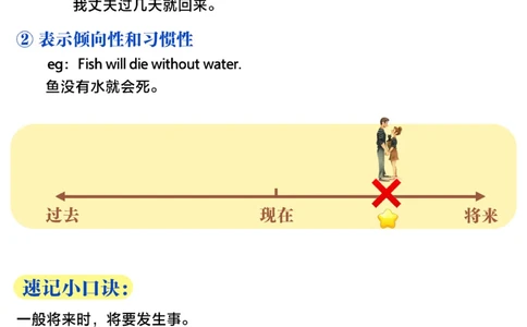 小学英语-四大时态超详细总结-图解_2025抖音最火小学全科全年级资料大全集超完整版_小学英语VIP资源禁止外传