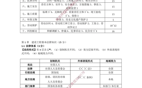 2025-1-陈印-考前密训（一）_2026年一建法规_2025年一建法规SVIP_05-考前密训✿央企特训✿机构普押_21-法规《考前终极密训》陈印推荐