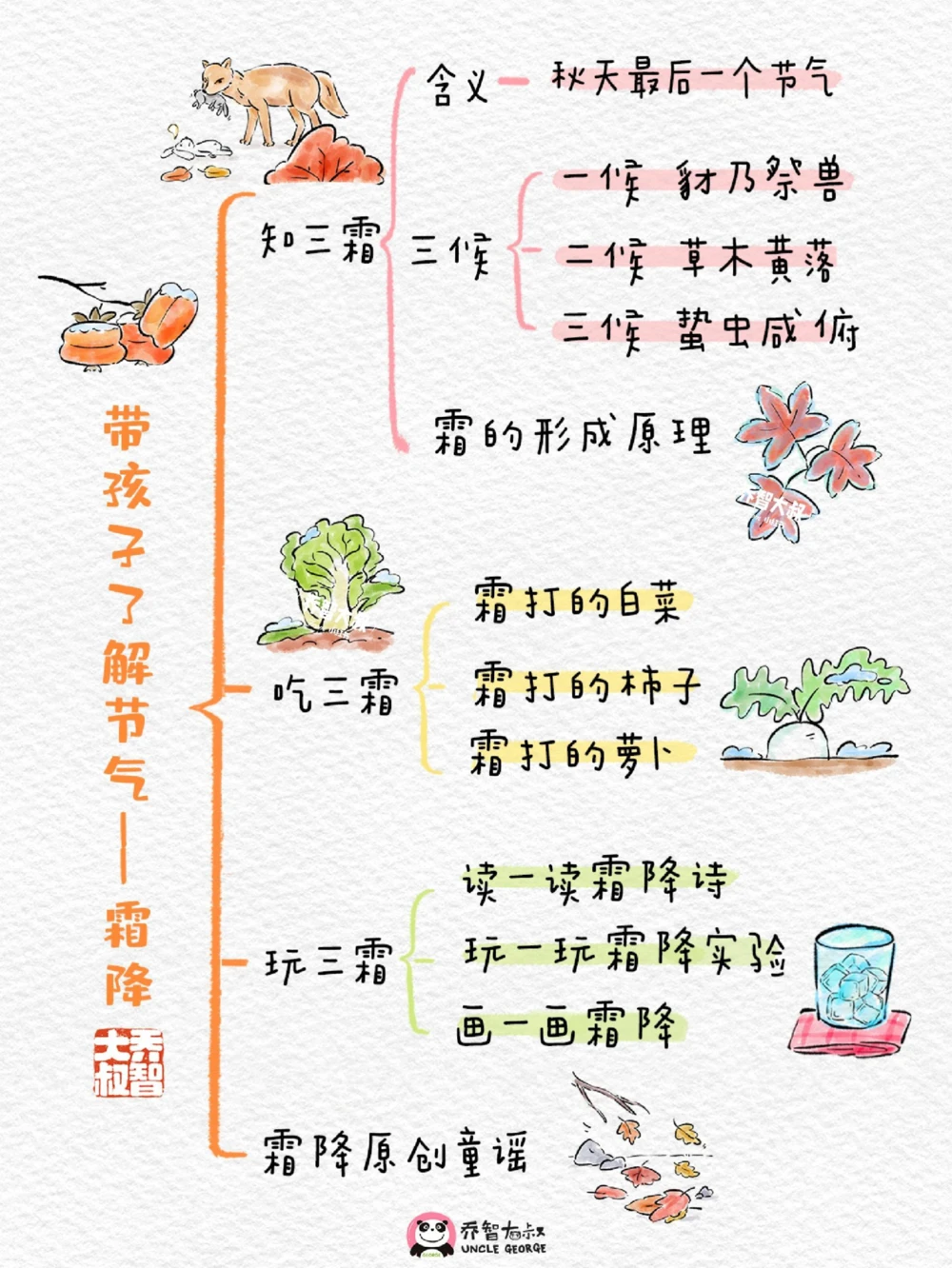 带孩子了解24节气&mdash;&mdash;霜降_中小学精品资料(高清可打印)_常识知识大全集140份高清资料整理版