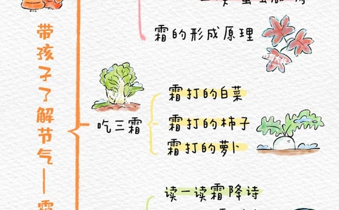 带孩子了解24节气&mdash;&mdash;霜降_中小学精品资料(高清可打印)_常识知识大全集140份高清资料整理版