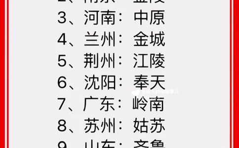 你知道你城市古代时候叫啥吗？_中小学精品资料(高清可打印)_百科知识大全集312份高清资料整理版
