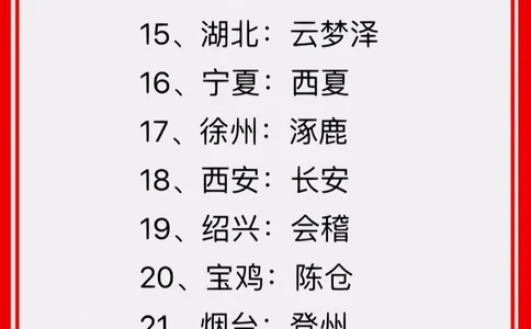 你知道你城市古代时候叫啥吗？_中小学精品资料(高清可打印)_百科知识大全集312份高清资料整理版