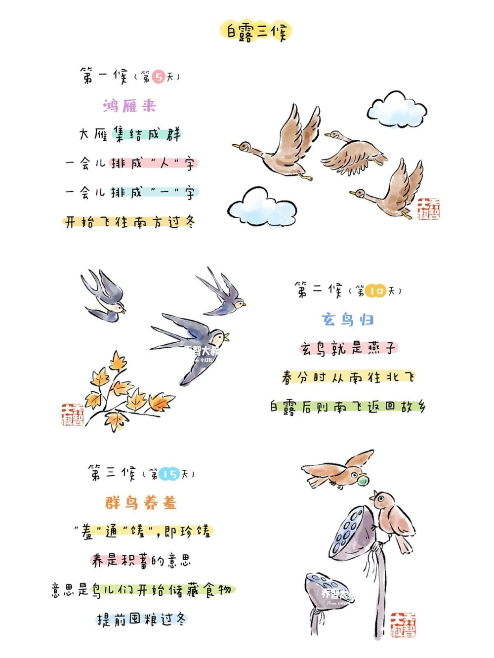 带孩子了解二十四节气&mdash;&mdash;白露_中小学精品资料(高清可打印)_常识知识大全集140份高清资料整理版